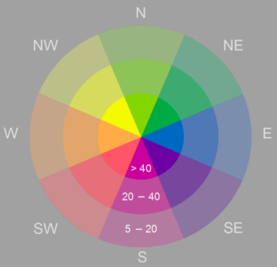 Aspect directions are shown. Aspect directions are shown.